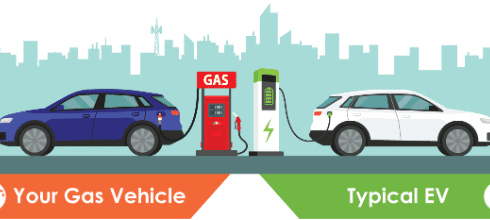EVs - High Energy Impact or Just a Charged-Up Fantasy