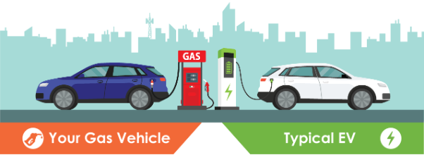 EVs - High Energy Impact or Just a Charged-Up Fantasy